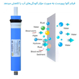 فیلتر دستگاه تصفیه آب آکوا پیورست مدل ممبران ATA 2552