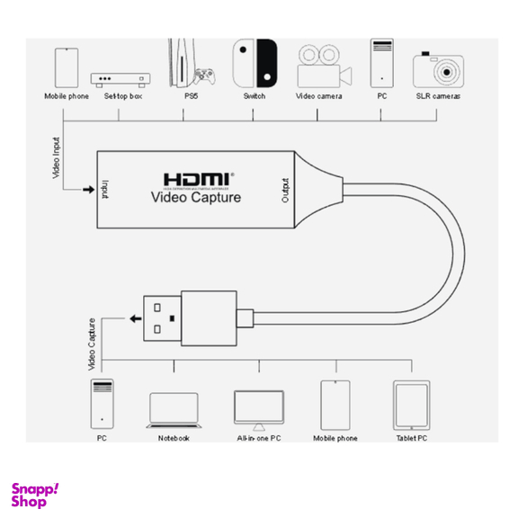 کارت کپچر USB به HDMI مدل HDMI VIDEO 4K