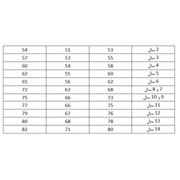 الگو خیاطی بالاتنه و آستین و شلوار کودک متد مولر سایز 2 تا 14 کد 2 مجموعه 11 عددی