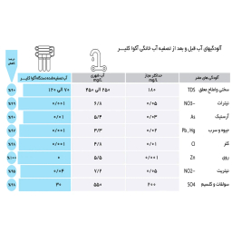 دستگاه تصفیه کننده آب آکوآ کلیر مدل NEWDESIGN 2020 - AFA10