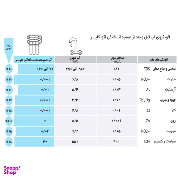 دستگاه تصفیه کننده آب آکوآ کلیر مدل NEWDESIGN 2020 - AFA10