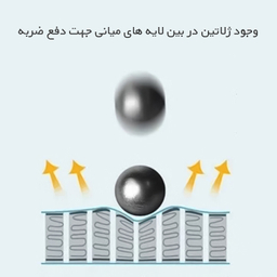 محافظ صفحه نمایش شفاف راک اسپیس مدل Resistant مناسب گوشی موبایل آنر 200 Lite به همراه محافظ پشت گوشی