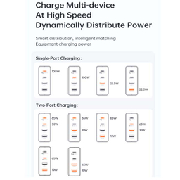 شارژر رومیزی مک دودو 100 وات مدل CH-1802 100W PD Quick Charging Station