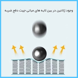 محافظ صفحه نمایش شفاف دوربین تکنو مدل HyGEL مناسب برای دوربین دیجیتال سونی A7III بسته 2 عددی