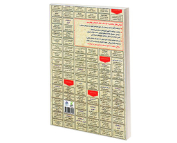 کتاب نمونه آزمونهای مستند و پرتکرار برگزار شده استخدامی علوم بلاغی (معانی، بیان، بدیع، عروض و ...) اثر مهلا علیپور نشر رویای سبز
