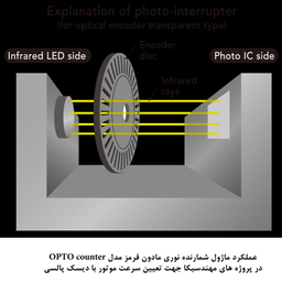 کیت آموزش الکترونیک مهندسیکا مدل ماژول شمارنده نوری مادون قرمز OPTO-017