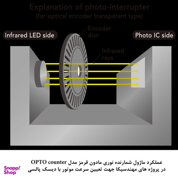 کیت آموزش الکترونیک مهندسیکا مدل ماژول شمارنده نوری مادون قرمز OPTO-017