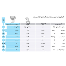 دستگاه تصفیه کننده آب آکوآ اسپرینگ مدل UF SF4600