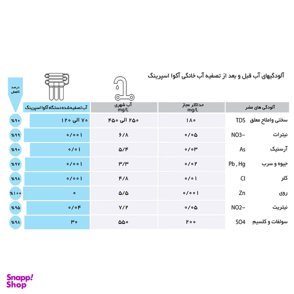 دستگاه تصفیه کننده آب آکوآ اسپرینگ مدل UF SF4600