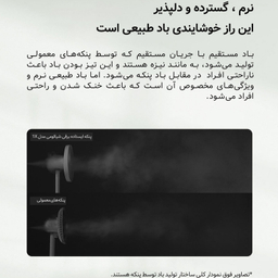 پنکه میجیا مدل Smart Standing Fan 1X