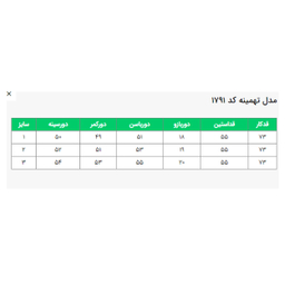 مانتو زنانه السانا مدل تهمینه کد 179170