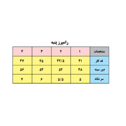 سرهمی نوزادی بی بی وان مدل گربه خالدار