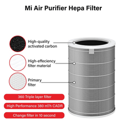 فیلتر دستگاه تصفیه کننده شیاومی مدل HEPA