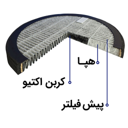 دستگاه تصفیه کننده هوا آلما پرایم کد AP-121