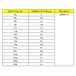 غذای خشک توله سگ هپی داگ طعم گوشت و مرغ و ماهی وزن 1 کیلوگرم به صورت فله