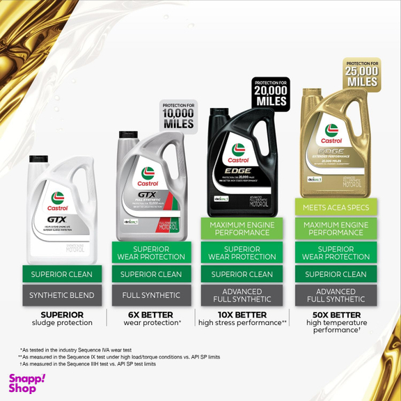 روغن موتور خودرو بنزینی کاسترول مدل GTX SP 5W-30 حجم 4.73 لیتر