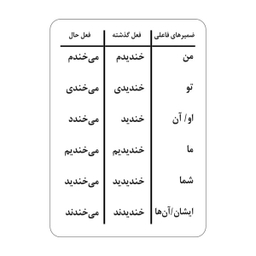 فلش کارت آشنایی با کارها و فعل ها انتشارات جواهری