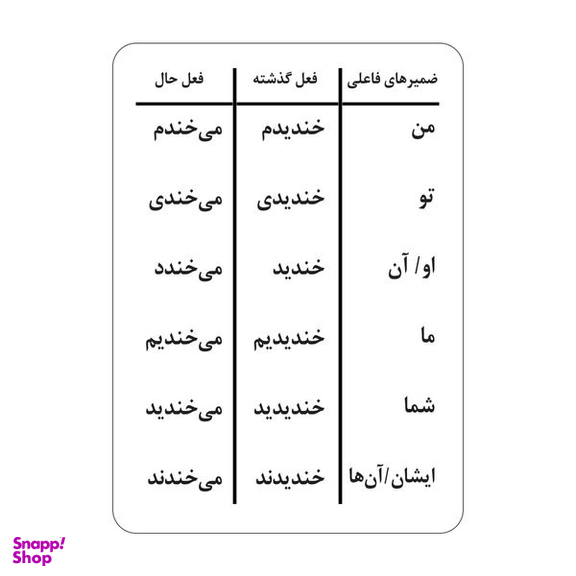 فلش کارت آشنایی با کارها و فعل ها انتشارات جواهری