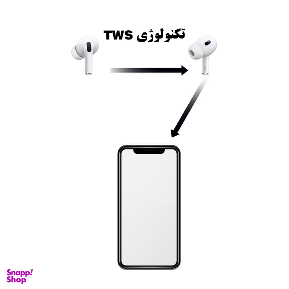 ایرفون بلوتوثی نیا مدل AirPods Pro 2nd