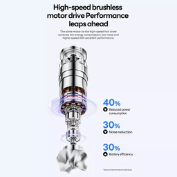 پنکه دستی ای آی سو لاو مدل F15 ظرفیت 4000 میلی آمپر ساعت