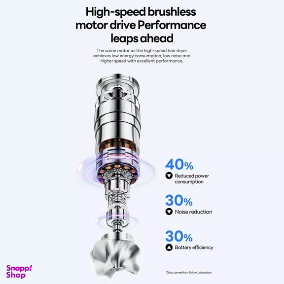 پنکه دستی ای آی سو لاو مدل F15 ظرفیت 4000 میلی آمپر ساعت