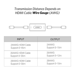 مبدل تقویت کننده سیگنال HDMI Female یوگرین کد 40265