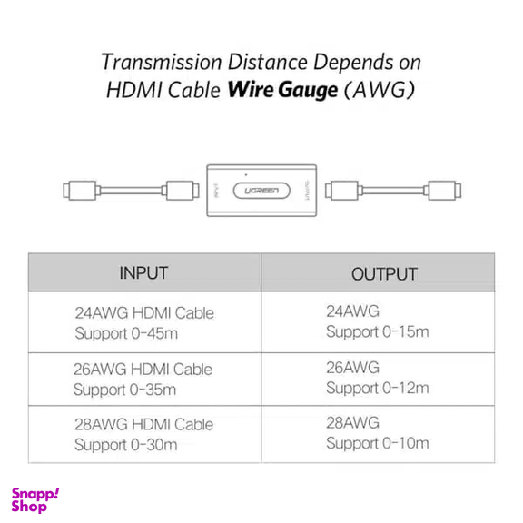 مبدل تقویت کننده سیگنال HDMI Female یوگرین کد 40265