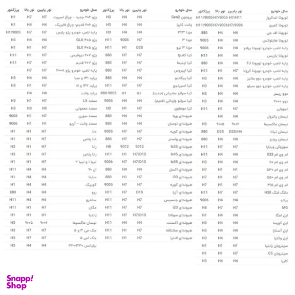 لامپ خودرو مونلایت مدل 55W پایه H7 کد 12Y