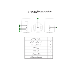 مودم 4G/TD-LTE ایرانسل مدل TF-i60 G1 به همراه سیم کارت هدیه