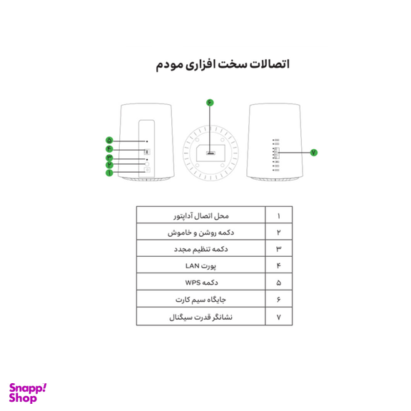 مودم 4G/TD-LTE ایرانسل مدل TF-i60 G1 به همراه سیم کارت هدیه