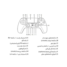 دسته کنسول بازی سونی پلی استیشن 5 مدل Grey Camouflage