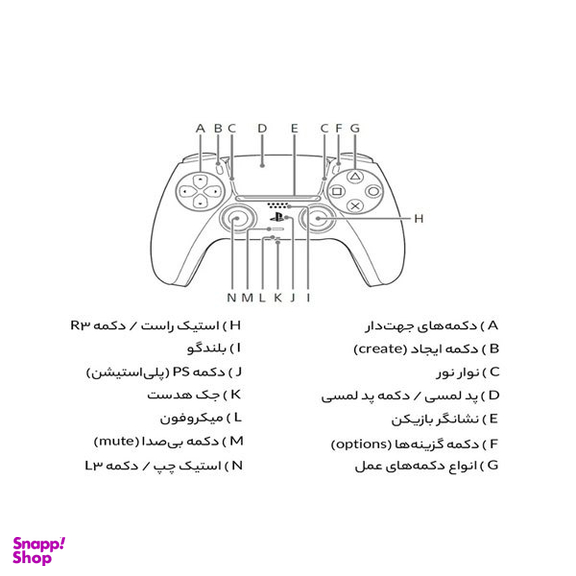 دسته کنسول بازی سونی پلی استیشن 5 مدل Grey Camouflage