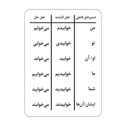 فلش کارت آشنایی با کارها و فعل ها انتشارات جواهری