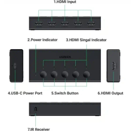 سوئیچ 6 پورت HDMI 2.0 یوگرین مدل CM568 کد 90512 به همراه ریموت کنترل