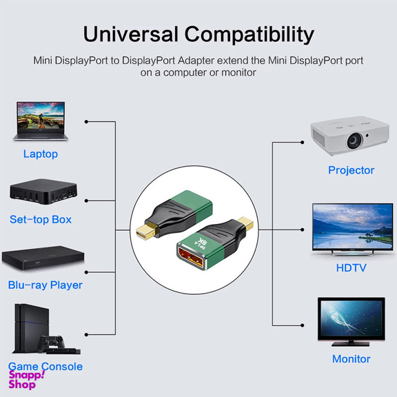 مبدل DP به Mini DP کوتتسی مدل 87610