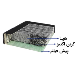دستگاه تصفیه کننده هوا آلما پرایم کد AP-151