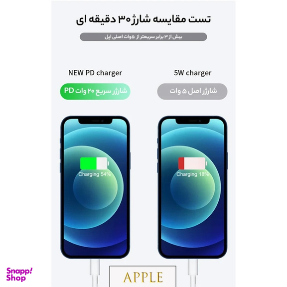 شارژر 20 وات اپل مدل B/A به همراه مبدل برق 3 به 2 مارکن