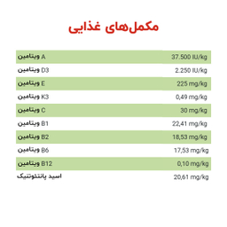 غذای خشک گربه بالغ بوناسیبو مدل مرغ و ماهی وزن 2 کیلوگرم