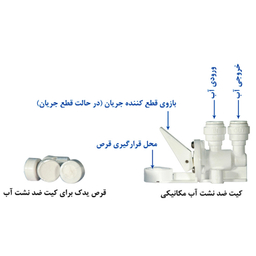 دستگاه تصفیه کننده آب آکوآ اسپرینگ مدل RO-S7-BZ 7090 به همراه کیت نشتی گیر