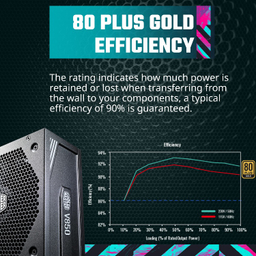 منبع تغذیه کولر مستر مدل MPY-850V-AFBAG