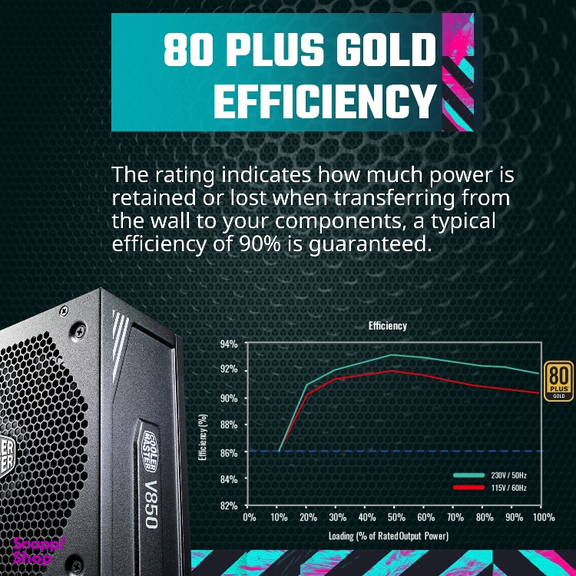 منبع تغذیه کولر مستر مدل MPY-850V-AFBAG