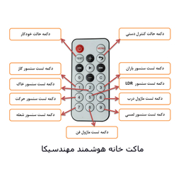 ماکت آموزشی مهندسیکا مدل ریموت کنترل مادون قرمز Smart - 022