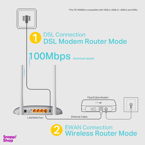 مودم روتر VDSL/ADSL تی پی-لینک مدل TD-W9960-v1.20