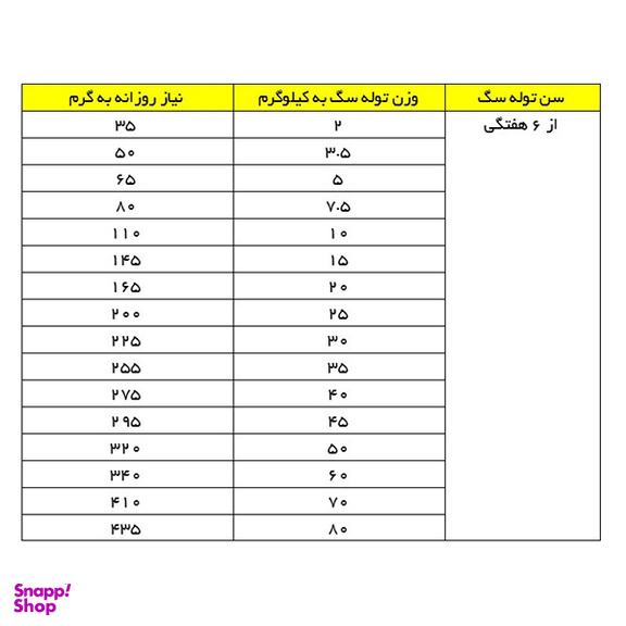 غذای خشک توله سگ هپی داگ طعم گوشت و مرغ و ماهی وزن 1 کیلوگرم به صورت فله