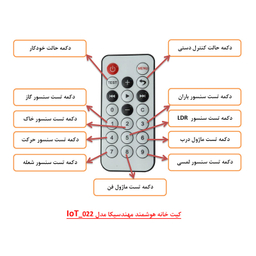 کیت آموزشی مهندسیکا مدل خانه هوشمند ریموت کنترل IOT home-022
