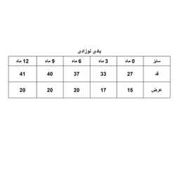 بادی نوزادی او بیبی مدل 1071-093