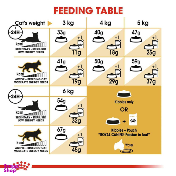 غذای خشک گربه پرشین رویال کنین مدل ADULT وزن 10 کیلوگرم