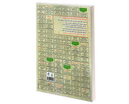 کتاب نمونه آزمونهای مستند و پرتکرار برگذار شده استخدامی متون فقه کیفری اثر جمعی از نویسندگان نشر رویای سبز