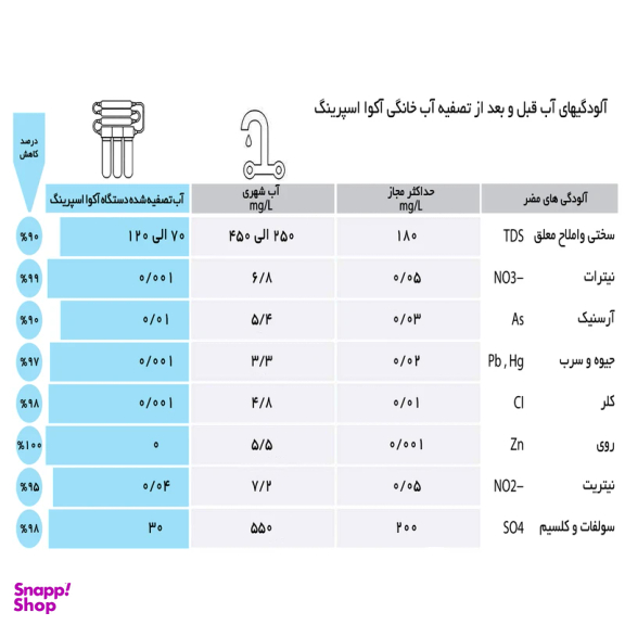 دستگاه تصفیه کننده آب آکوآ اسپرینگ مدل RO NF2900 به همراه فیلتر مجموعه 3 عددی