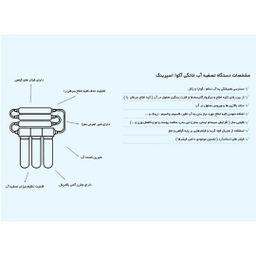 دستگاه تصفیه کننده آب آکوآ اسپرینگ مدل UF-SF3800 به همراه 4 عدد فیلتر دستگاه تصفیه آب کد 01
